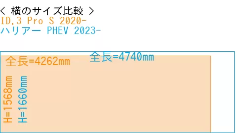 #ID.3 Pro S 2020- + ハリアー PHEV 2023-